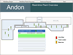 Production Alarming System (Andon) Screenshot 01