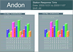 Production Alarming System (Andon) Screenshot 03