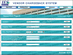 Vendor Chargeback System Screenshot 02