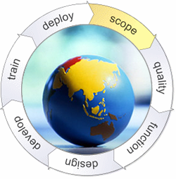 System Development Life Cycle